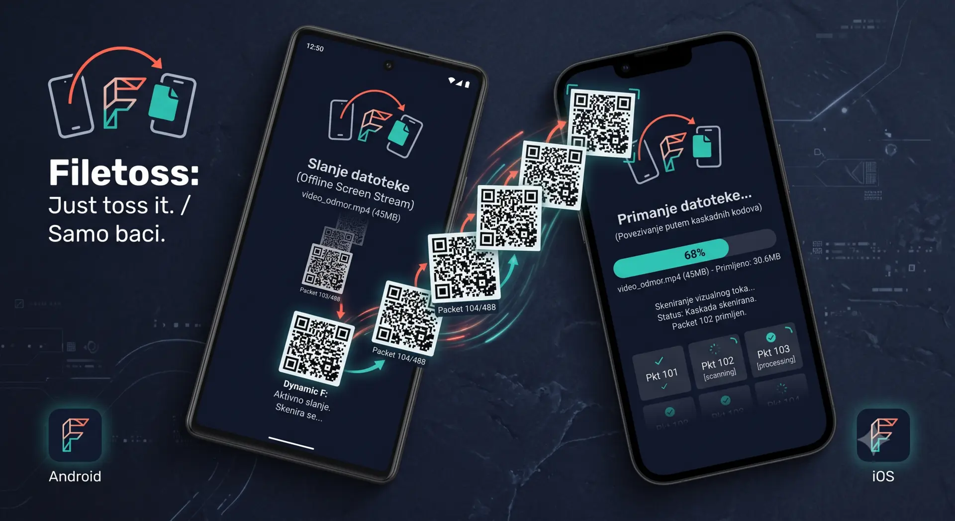 Dva telefona razmjenjuju datoteku kaskadom QR kodova